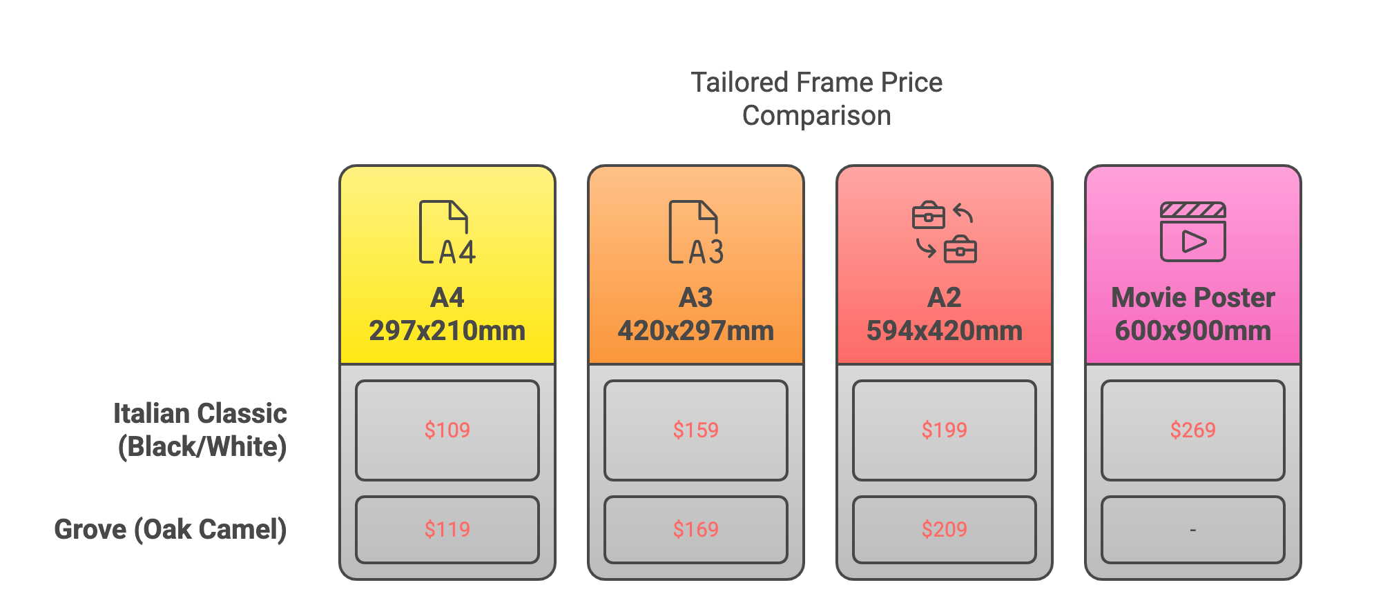 Compare tailored everyday frame prices